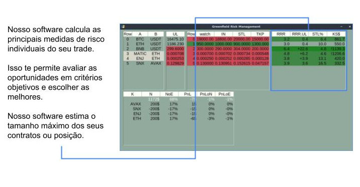 Suporte premium para operações complexas – Greenfield