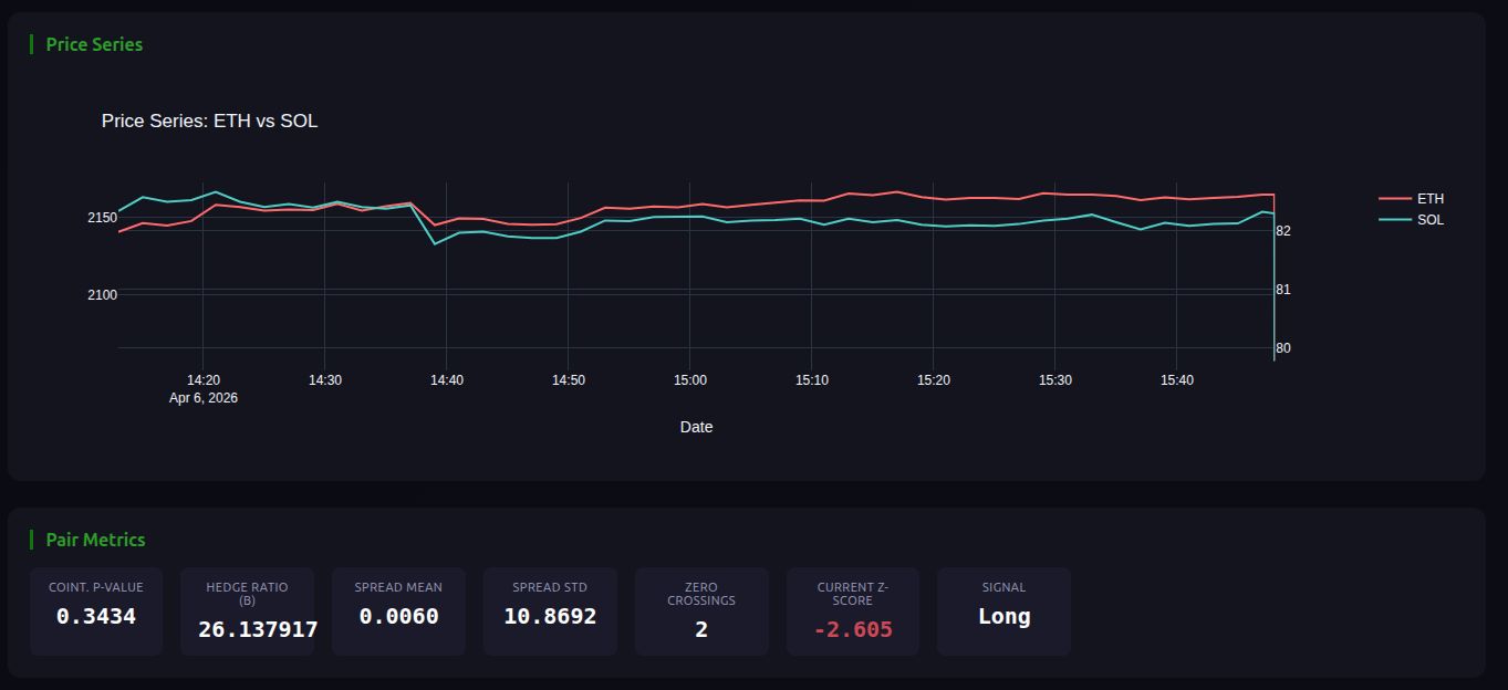 Gráfico de arbitragem estatística Greenfield