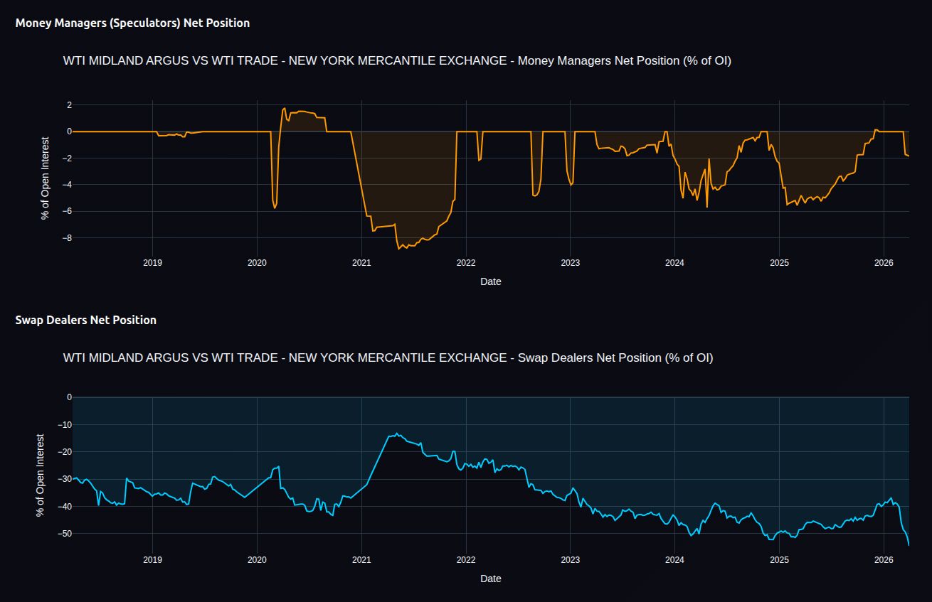 Relatório COT Energy – posicionamento do smart money